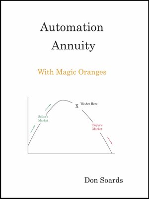 cover image of Automation Annuity With Magic Oranges